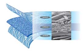 Kimberly Clark Wrap Diagram