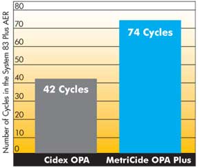 MetriCide OPA Chart