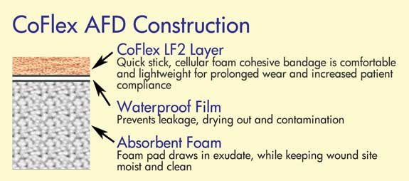 CoFlex AFD Construction